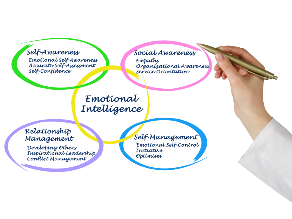 what is emotional intelligence